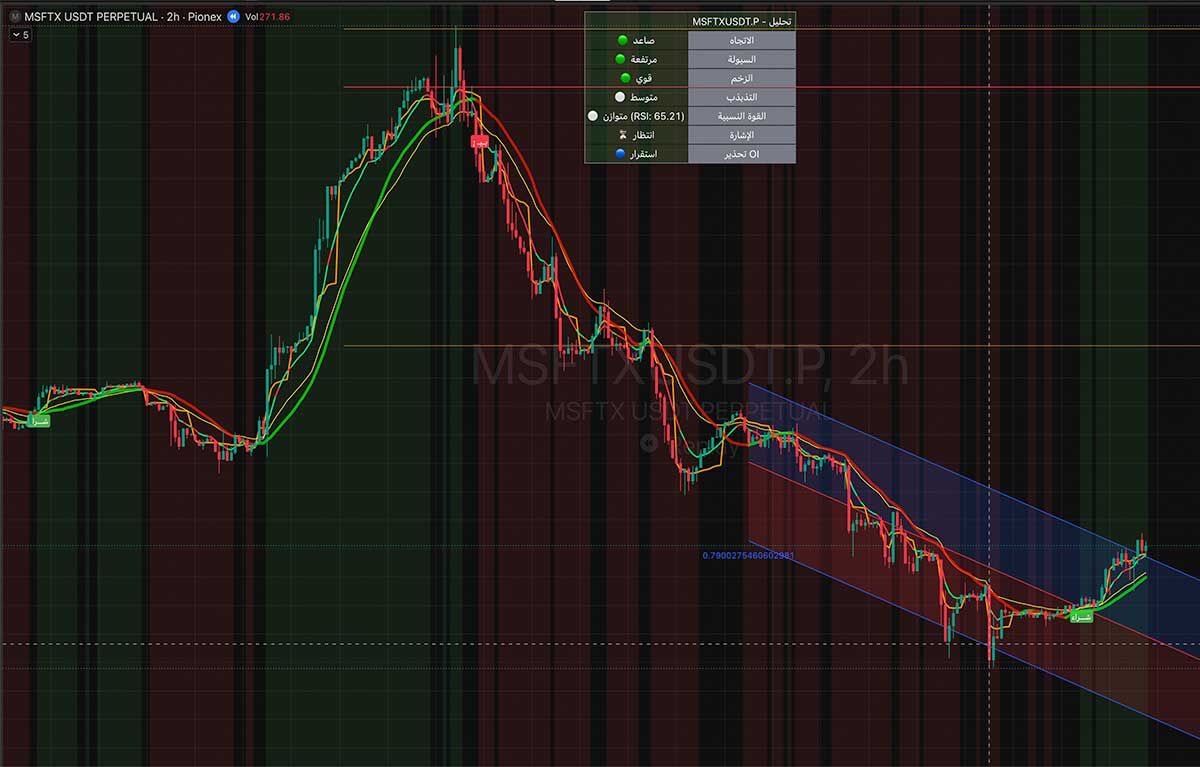 VipPro Realtime على شارت MSFTX/USDT